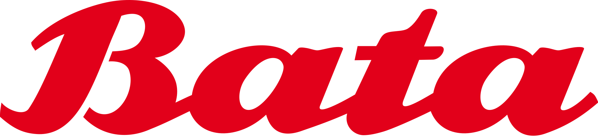 Bata India Ltd. logo
